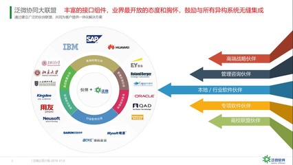 海南OA科技公司 創(chuàng)新引領(lǐng)上海網(wǎng)絡(luò)與信息安全軟件開發(fā)新篇章